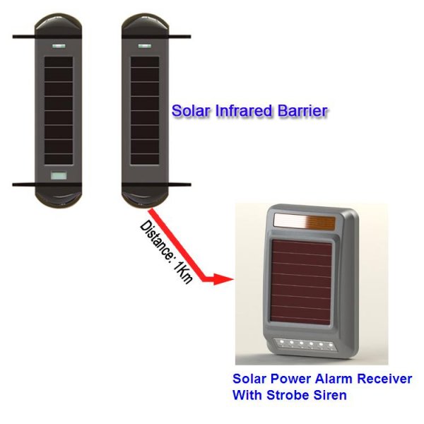 Perimeter-alarm-100m-wireless-solar-infrared-sensor.jpg