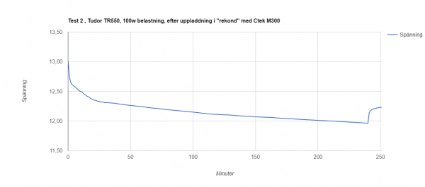 Tudor TR550 test 2.png