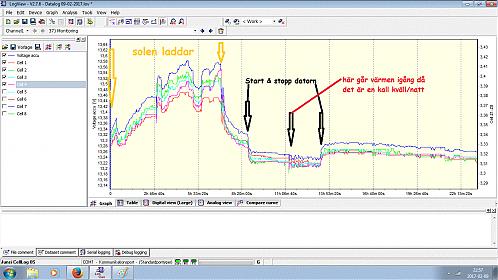 solen laddar och datorn - värmen startar.jpg