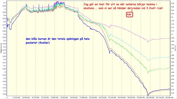 Test urladdning för att upptäcka oballans.jpg