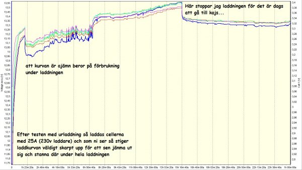 Laddning efter urladdnings testen.jpg