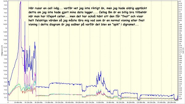 En spik i diagramet.jpg