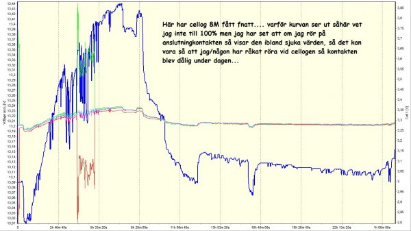 Cellog får fnatt.jpg
