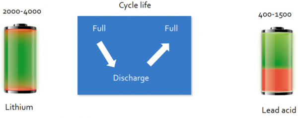 Battery_Cycle_Life.png Battery_Cycle_Life.png