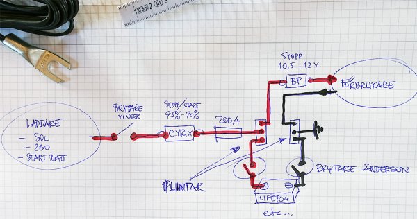 nytt försök med plintar.jpg nytt försök med plintar.jpg