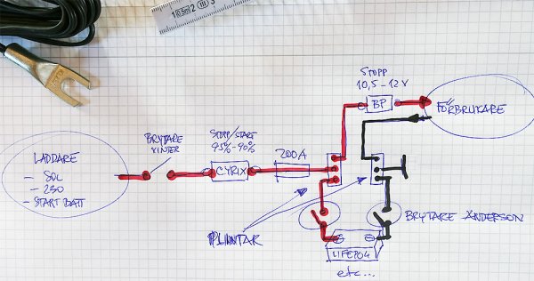 nytt försök med plintar (kopia).jpg nytt försök med plintar (kopia).jpg