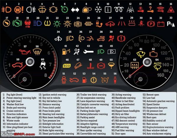 dashboard lights.jpg
