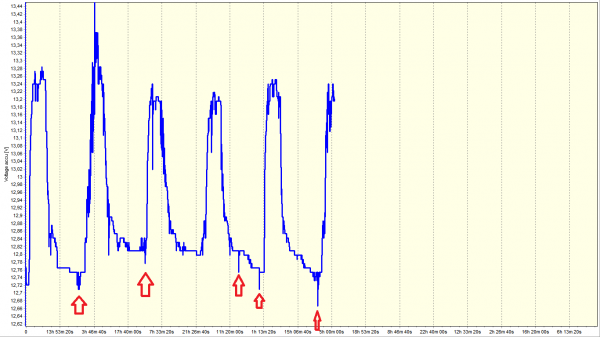 Startbatteriet underhållsladdning från Votronic 350 duo MPPT.png