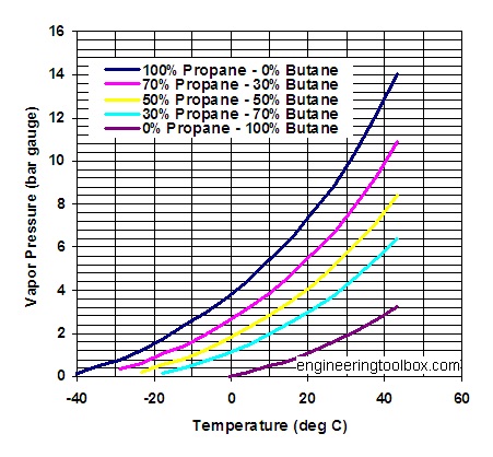 propane-butane-mix-vapor-pressure-diagram-pa.jpg