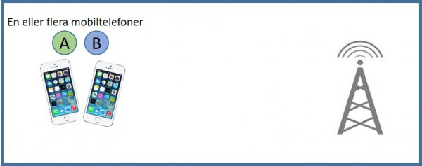 Mobil kommunikation-1.jpg