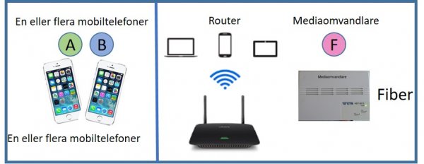 Mobil kommunikation-2.jpg