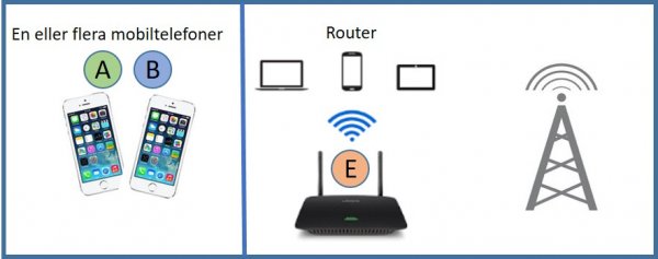 Mobil kommunikation-3.jpg