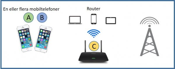 Mobil kommunikation-4.jpg