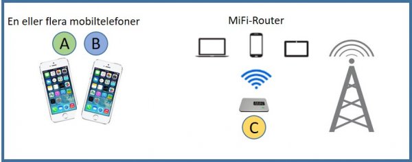 Mobil kommunikation-5.jpg