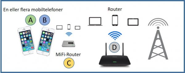 Mobil kommunikation-6.jpg