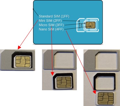 SIM-kort-1.jpg