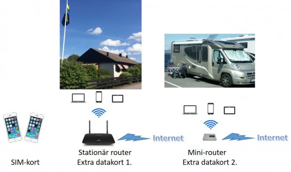 Mobil kommunikation.jpg