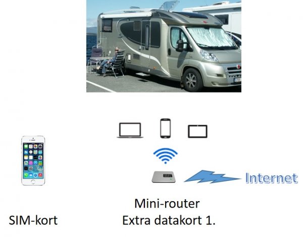 Mobil kommunikation-a.jpg Mobil kommunikation-a.jpg