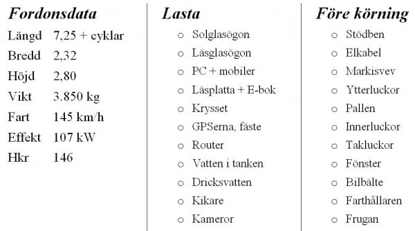 Checklista.JPG Checklista.JPG