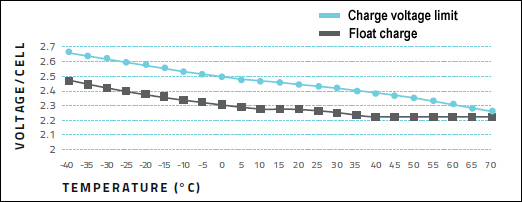 volt-temp.jpg volt-temp.jpg