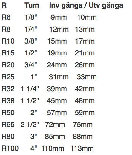 omvandlingstabell.jpg omvandlingstabell.jpg