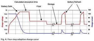 victronenergy_four-step_adaptive_charge_curve.jpg