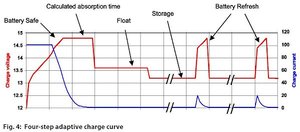 victronenergy_four-step_adaptive_charge_curve.jpg victronenergy_four-step_adaptive_charge_curve.jpg