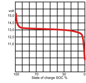 BatteryDischargeChart.png