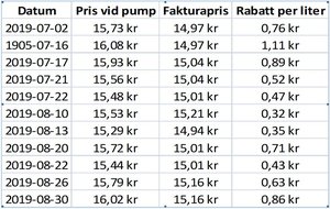 Bränslepris.jpg