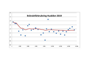 Bränsleförbrukning LEP00A.jpg