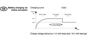 Laddkurva EBL 99.jpg Laddkurva EBL 99.jpg