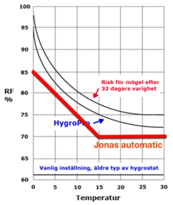hygropro-diagramma_jg.gif hygropro-diagramma_jg.gif