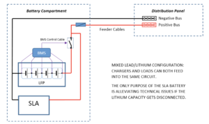 LFP-SLA.png LFP-SLA.png