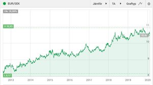 Eur_sek.JPG