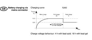 Laddkurva EBL 99.jpg Laddkurva EBL 99.jpg