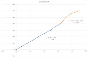 Gråvatten.jpg Gråvatten.jpg