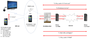 Chromecast - Mobil.png Chromecast - Mobil.png