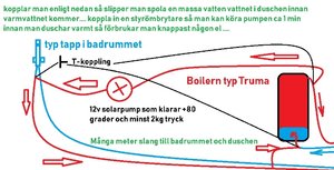 Snabbt varmt i duschen.jpg Snabbt varmt i duschen.jpg