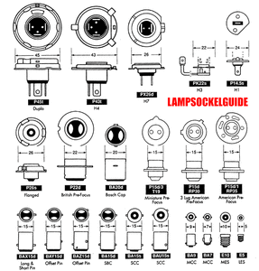 Bilampor sockelguide.gif