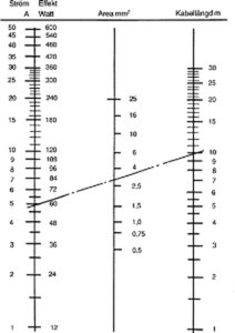 Kabelarea-Kabellängd 12V.jpg