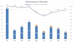 Ändringsrapport per månad B.jpg