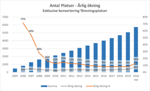 Årlig ökning ex konv TP.png