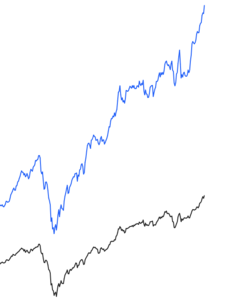 Spiltan småbolag vs vårt skapade index.png