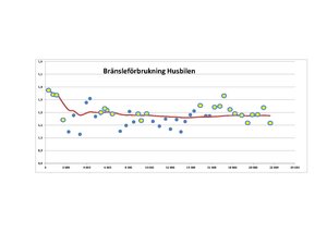 Bränsleförbrukning LEP00Aa.jpg Bränsleförbrukning LEP00Aa.jpg