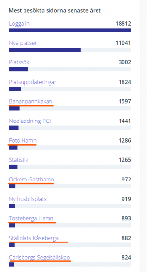 Skärmbild 2021-06-30 202013.png Skärmbild 2021-06-30 202013.png