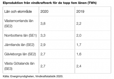 Skärmavbild 2021-10-29 kl. 17.08.32.png