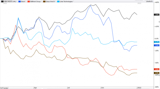 Husbilsfonden - största förlorare.PNG Husbilsfonden - största förlorare.PNG