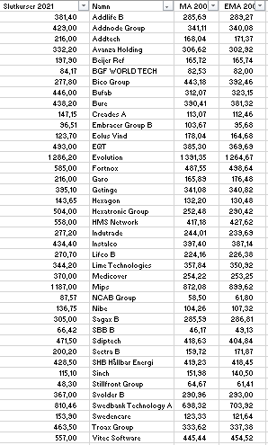 2022 års aktier.PNG 2022 års aktier.PNG