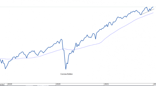 Livbojen veckoperspektiv.PNG Livbojen veckoperspektiv.PNG