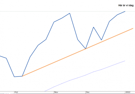 Livbojen veckoperspektiv zoomad.PNG Livbojen veckoperspektiv zoomad.PNG
